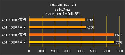 ˫˲AMDX24800+Ȳ(12)