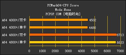 ˫˲AMDX24800+Ȳ(12)