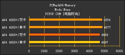 ˫˲AMDX24800+Ȳ(12)