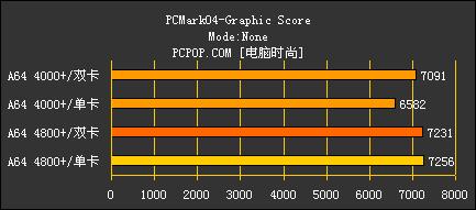 ˫˲AMDX24800+Ȳ(12)