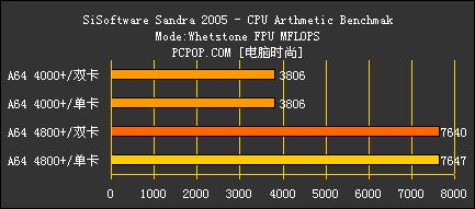 ˫˲AMDX24800+Ȳ(9)