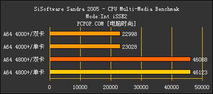 ˫˲AMDX24800+Ȳ(9)