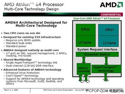 ˫˲AMDX24800+Ȳ(4)