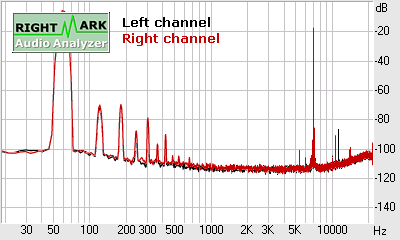 Spectrum graph