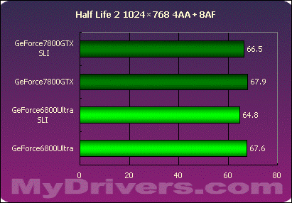 nVIDIA,GeForce,7800,G70,