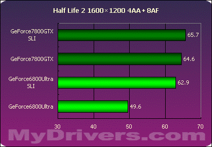 nVIDIA,GeForce,7800,G70,