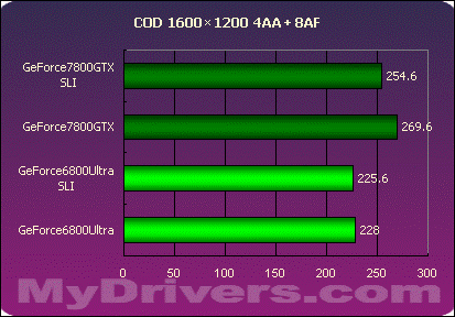 nVIDIA,GeForce,7800,G70,