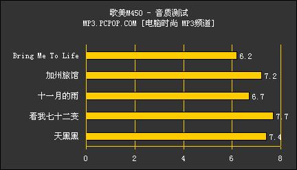 工业制造尖端无缝歌美m450详细测评3