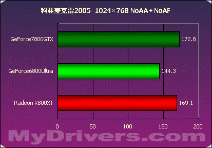 nVIDIA,GeForce,7800,G70,