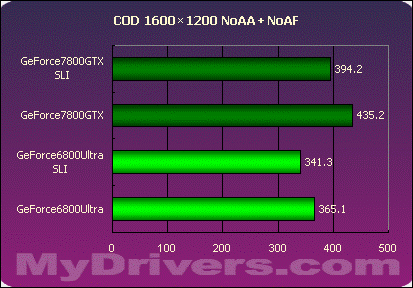 nVIDIA,GeForce,7800,G70,