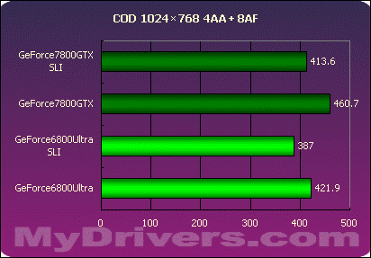 nVIDIA,GeForce,7800,G70,