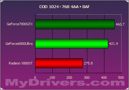 nVIDIA,GeForce,7800,G70,