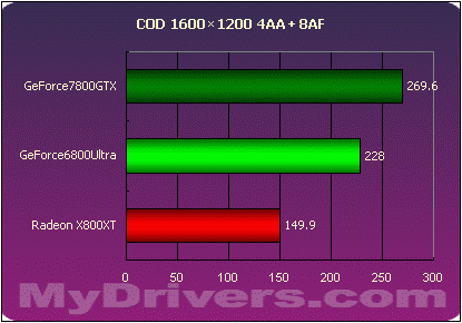 nVIDIA,GeForce,7800,G70,