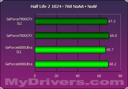 nVIDIA,GeForce,7800,G70,