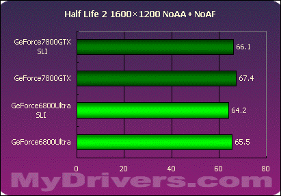 nVIDIA,GeForce,7800,G70,