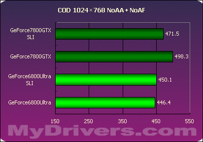 nVIDIA,GeForce,7800,G70,