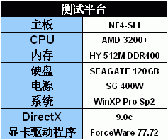 nvidia,forceware,77.72,sli