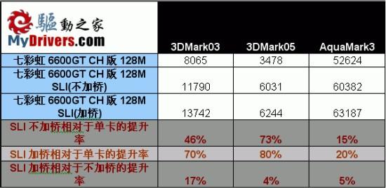 nvidia,forceware,77.72,sli