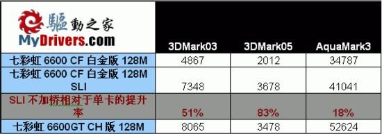 nvidia,forceware,77.72,sli