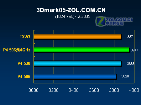 ϳ4000+ʵP45064GHz(6)