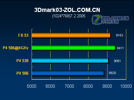 ϳ4000+ʵP45064GHz(6)