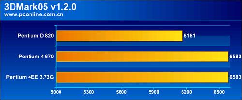 ¼Ӣض64λCPU(5)