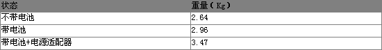 дӰ涫֥15.4M40(4)