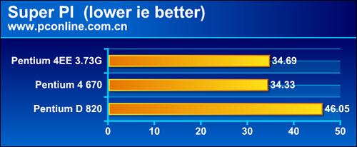 ¼Ӣض64λCPU(5)