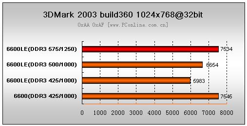 սеͶˣnVIDIA¿Կ6600LE(13)