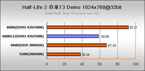 սеͶˣnVIDIA¿Կ6600LE(11)