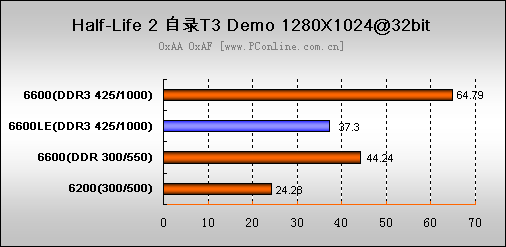 սеͶˣnVIDIA¿Կ6600LE(11)