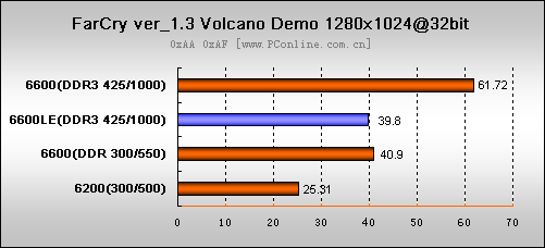 սеͶˣnVIDIA¿Կ6600LE(9)