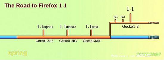 科技时代 软件 firefox 浏览器专题 正文