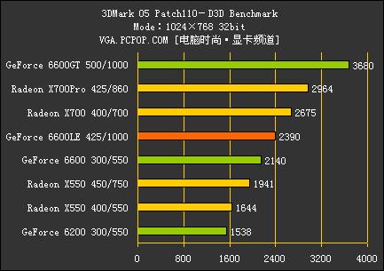 ж18ǿ600800ԪPCIEԿ(27)