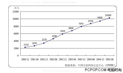 当当1520元的索爱新款手机K750c 如何了结(2