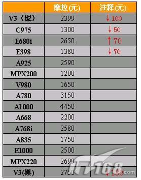 29չˮֻK750i3000Ԫ(4)