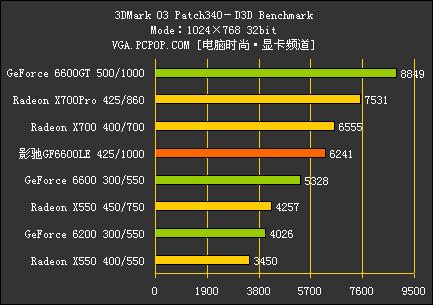 DDR3˿Ƶ6600LEԿ⵼(12)