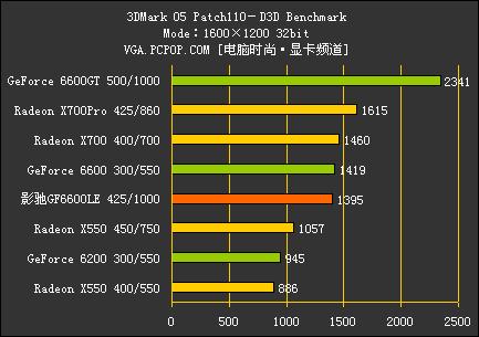 DDR3˿Ƶ6600LEԿ⵼(14)