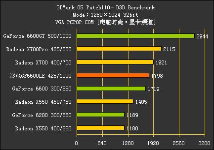 DDR3˿Ƶ6600LEԿ⵼(14)