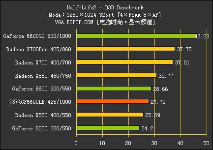 DDR3˿Ƶ6600LEԿ⵼(18)