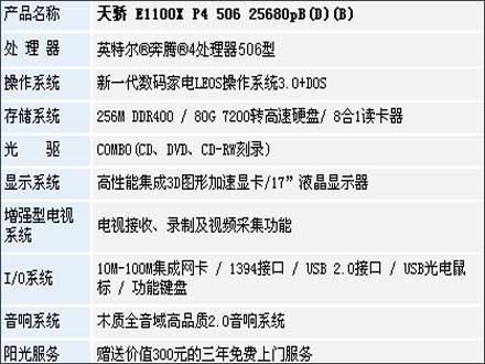 gdp电脑是个什么品牌_gdp什么意思