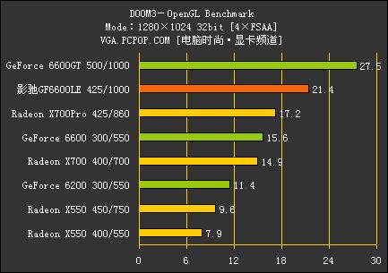 DDR3˿Ƶ6600LEԿ⵼(16)