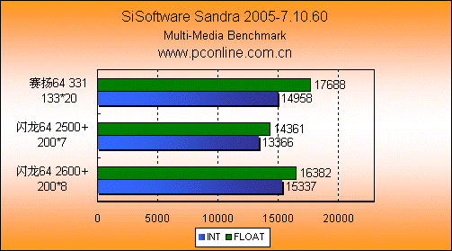 400FSBǿ64λ2500+(9)