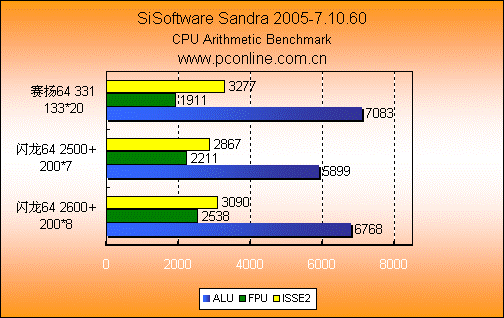 400FSBǿ64λ2500+(9)