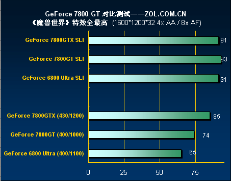  7800GTع ԱȲԽ