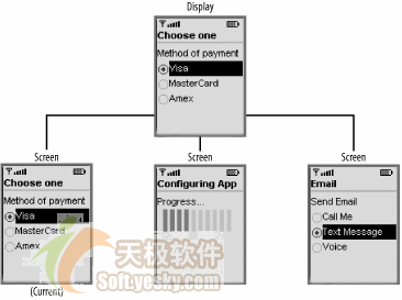 Java手机软件图形界面API之screen相关API(2)