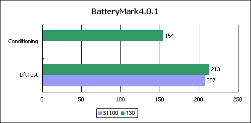 T30⣺·շ(9)