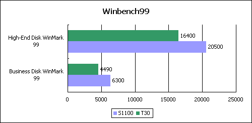 T30⣺·շ(9)