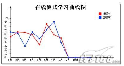 开学了:三款儿童英语学习软件横评(4)_软件