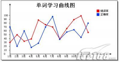 开学了:三款儿童英语学习软件横评(4)_软件